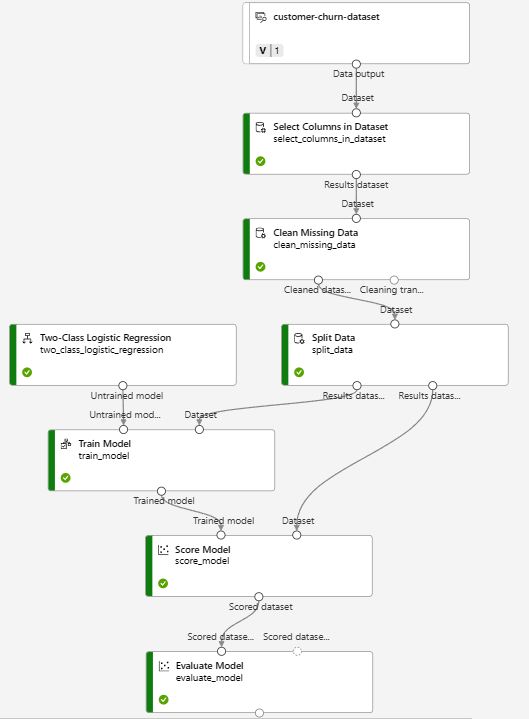 Azure Streaming Architecture